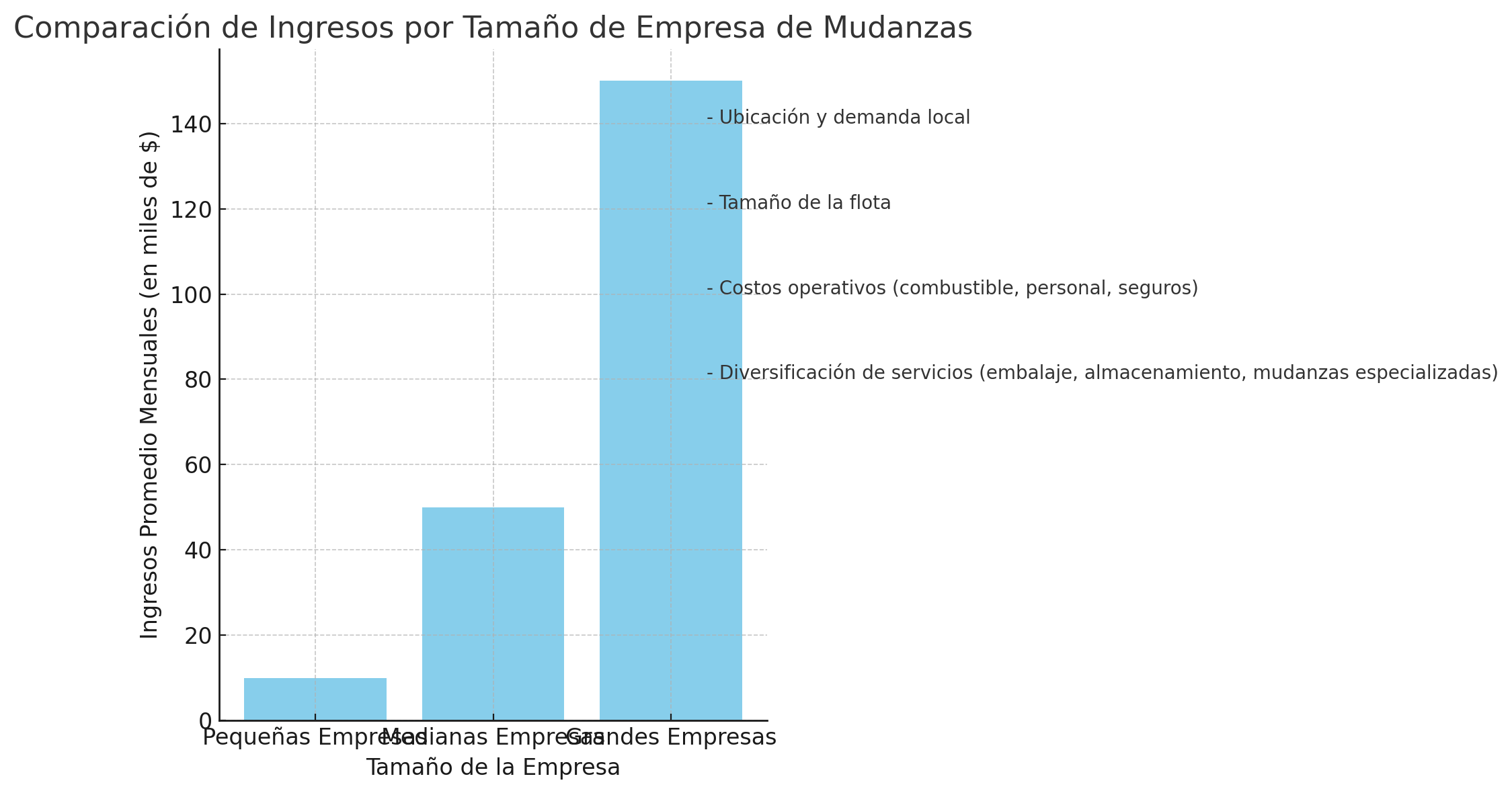 Empresas de Mudanzas y Transporte