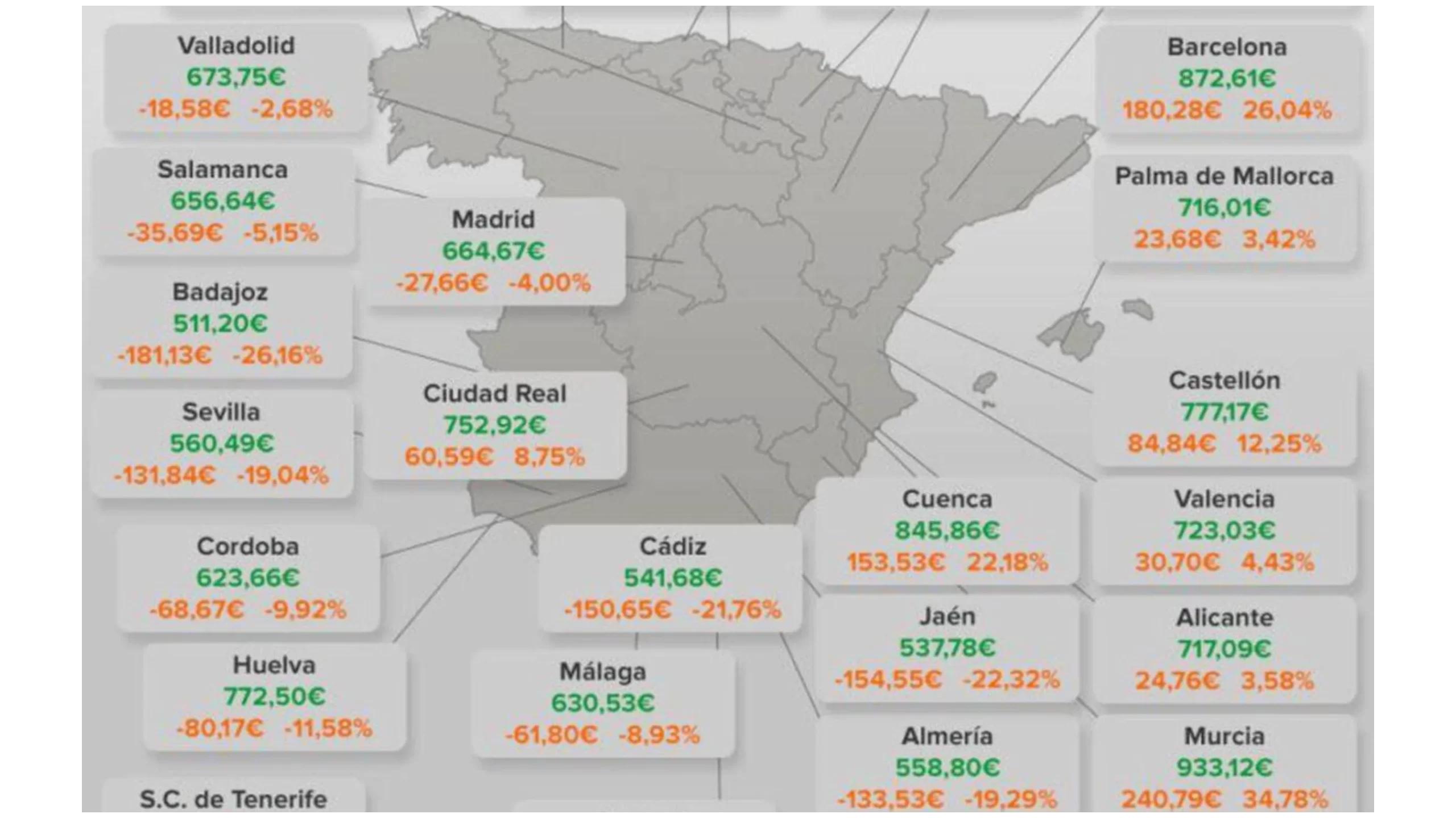 Precios del carnet de conducir